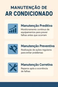veja as diferenças das manutenção preventivas, preditivas e corretivas